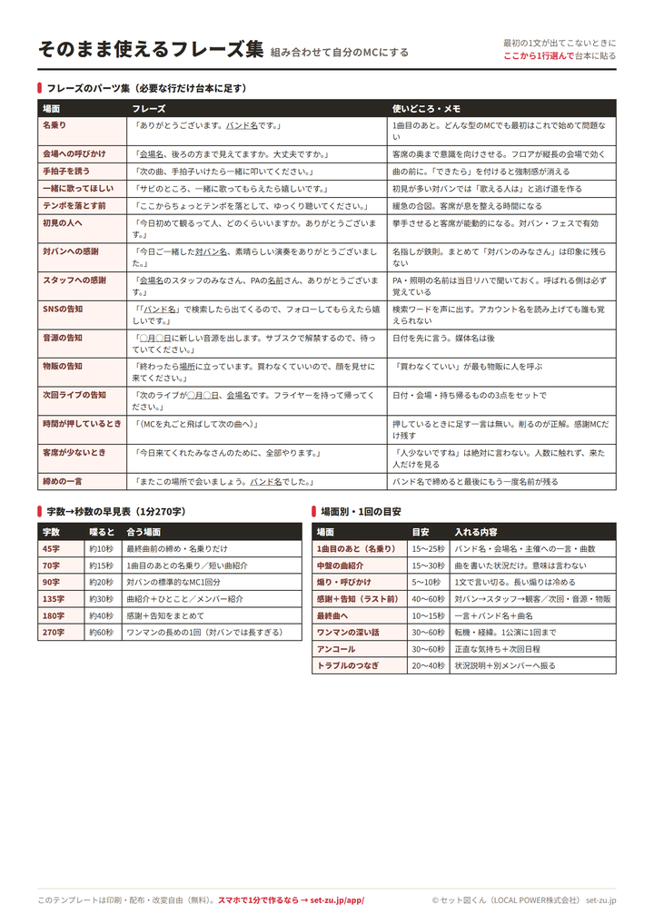 そのまま使えるMCフレーズ集（A4）のプレビュー。名乗り・会場への呼びかけ・手拍子を誘う・対バンへの感謝・物販の告知など15種のフレーズと、字数から秒数への早見表、場面別の1回の目安
