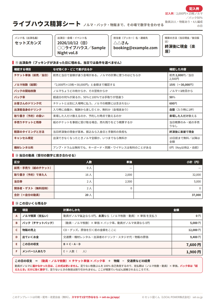 精算シートの記入例。2,000円×15枚ノルマ・バック50%・動員20人・物販あり・4人編成の場合に、収支7,600円・1人あたり1,900円が出るまでの記入例