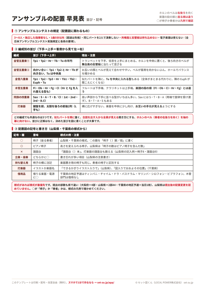 アンサンブルの配置早見表。アンサンブルコンテストの規定の要点、金管五重奏・金管八重奏・木管五重奏・同族の四重奏・打楽器の並び方(下手から上手)と理由、配置図の記号(○=椅子・◎=ピアノ椅子・×=譜面台)と様式の例