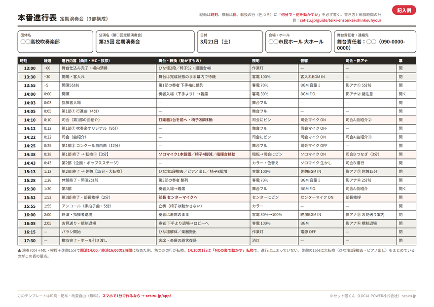定期演奏会の進行表の記入例。開演14時・終演16時の3部構成で、13時の仕込み完了から17時30分の撤収完了まで21行を埋めた例。MC裏の転換・転換3分・休憩15分の大転換の行が色つきで示されている